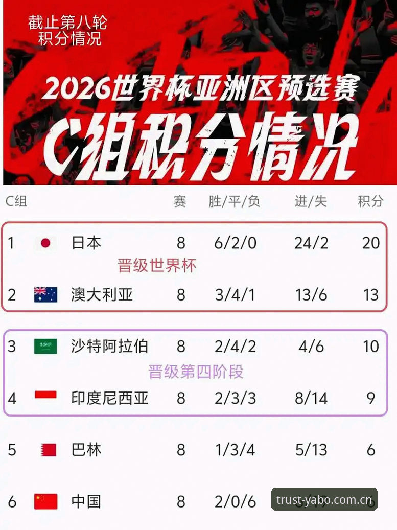 世界杯扩军66队 vs 现状48强：中国男足的入场券，亚博平台怎么看？